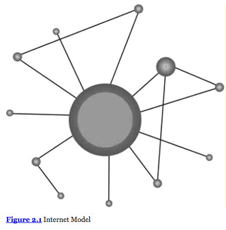 Inbound-Marketing-Internet-Model